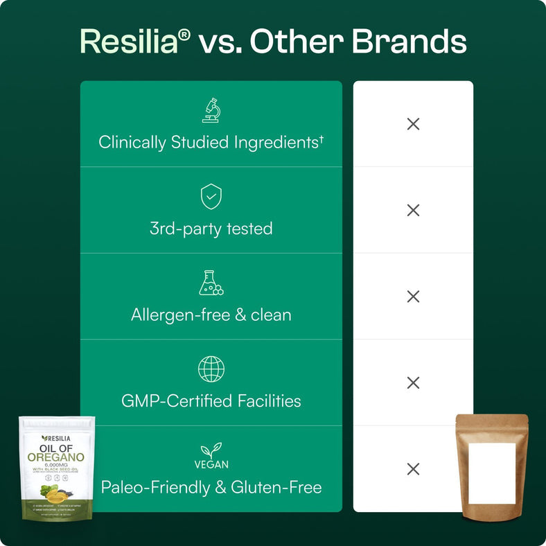 Resilia Oil Of Oregano Softgels